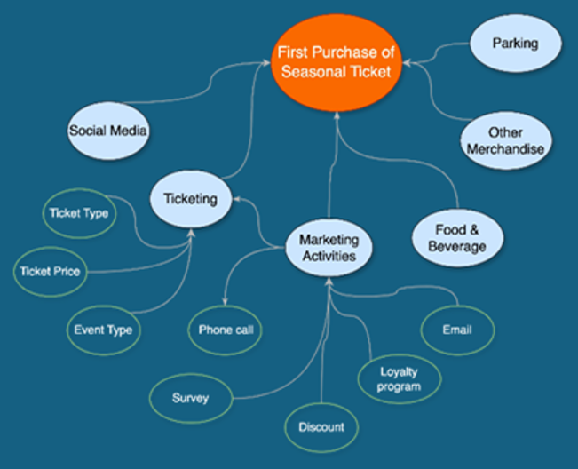 Digital Marketing Case Study